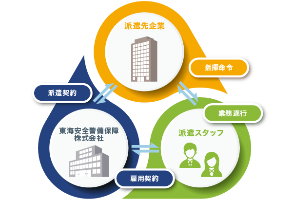 �L�x�ȃm�E�n�E�Ƒ��ʂȐl�ނ����Љ�����܂�