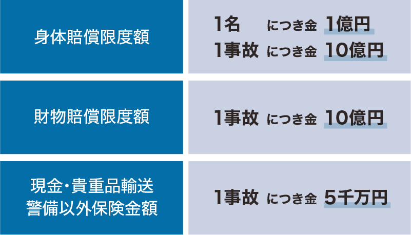 ���S�ƐM�����ő���ɁB�[���̔����ی����z