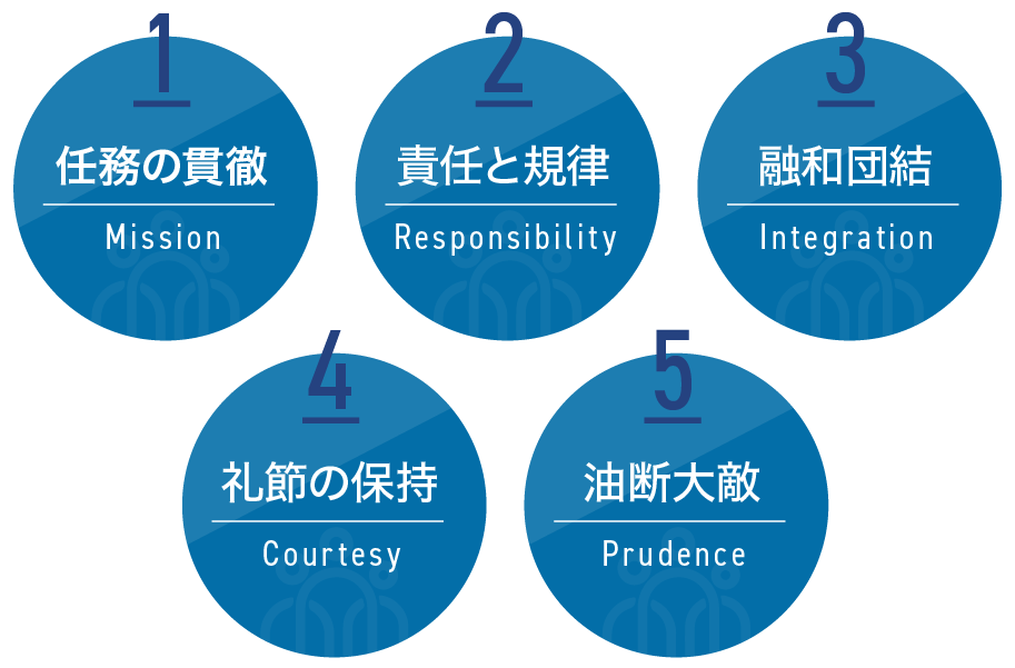 ���a55�N�ݗ��ȗ��A��ʗU���x���E����x���E�{�ݏ풓�x������Ƃ��ĔC���Ɏ��g��ł���܂�